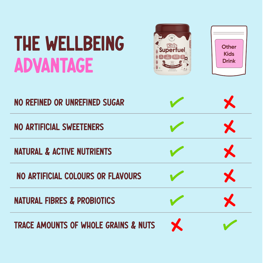 Kids Superfuel | Milk Chocolate | Nutrition Mix