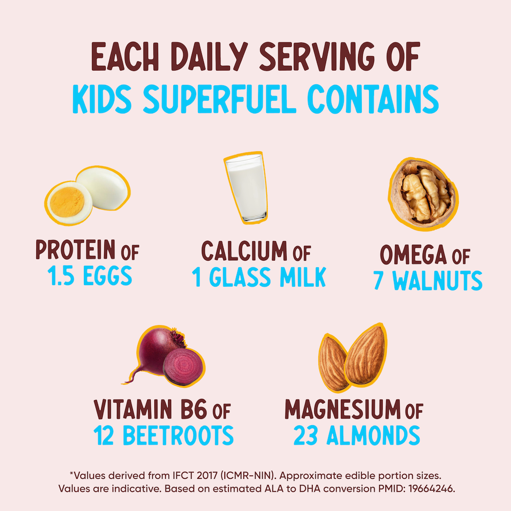 Kids Superfuel | Milk Chocolate | Nutrition Mix