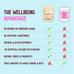 Kids Superfuel | Creamy Vanilla | Nutrition Mix