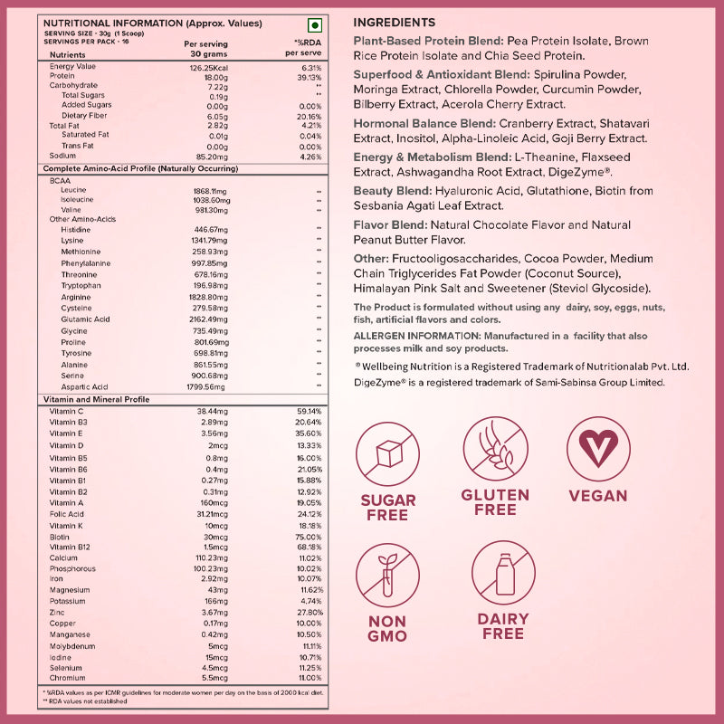 plant based protein blend ingredients