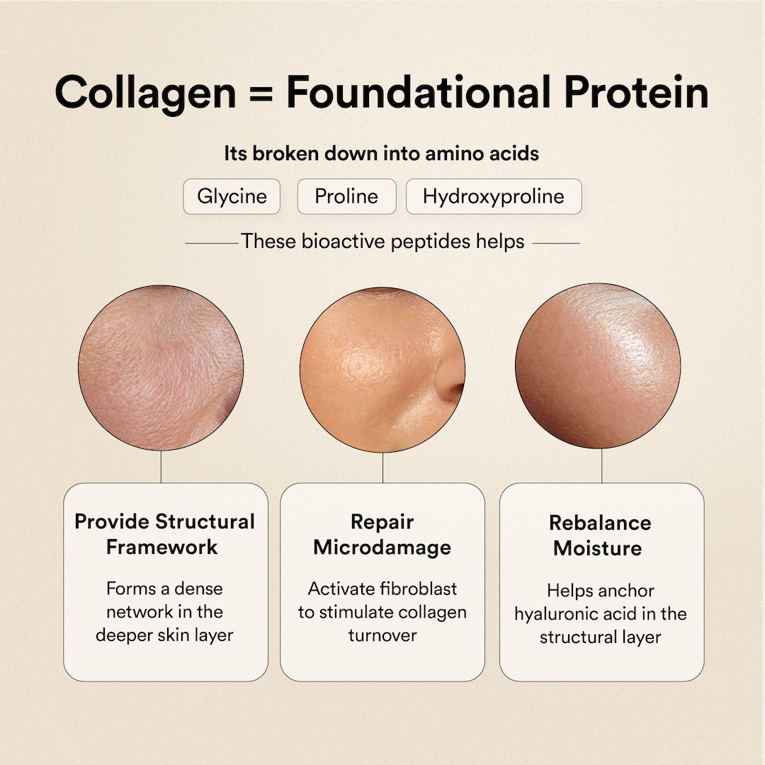 Glow Korean Marine Collagen Peptides with Liposomal Glutathione &amp; Vitamin C | Tropical Bliss Flavour | 250g