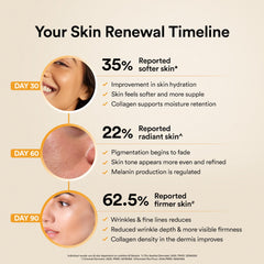 collagen usage results