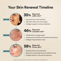 Pure Korean Marine Collagen Peptides | Unflavored | Combat Signs of Ageing